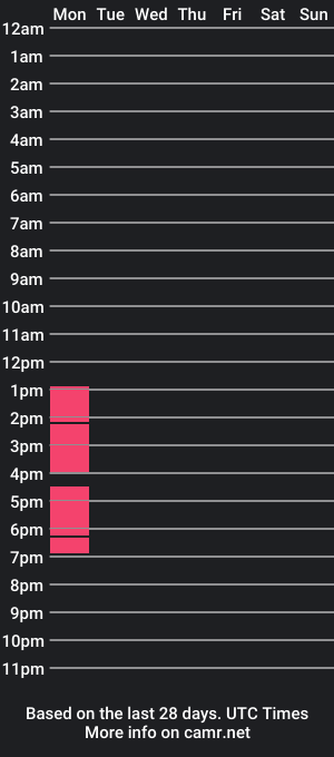 cam show schedule of alaniisrose