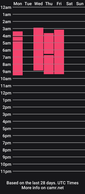 cam show schedule of alanis__1