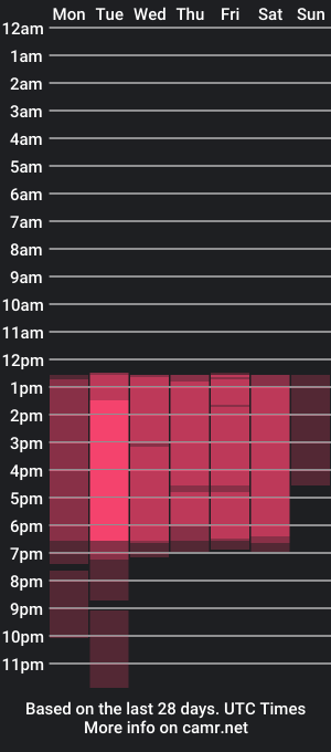 cam show schedule of alanissweet_art