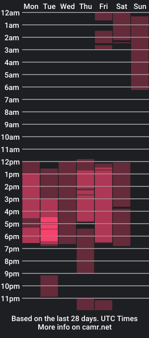 cam show schedule of alanizcooper