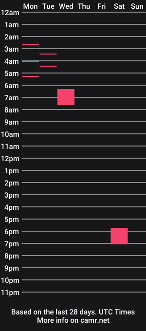 cam show schedule of alanj782