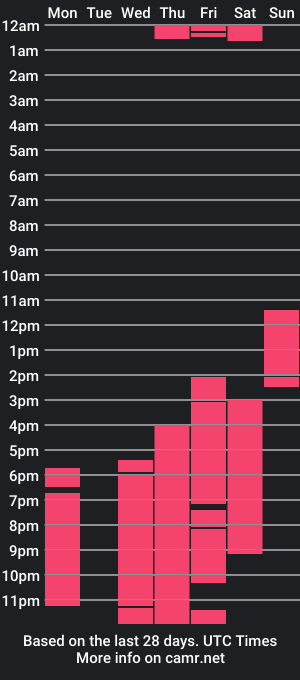 cam show schedule of alanjames_x