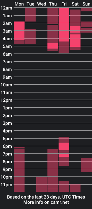 cam show schedule of alanmill3r