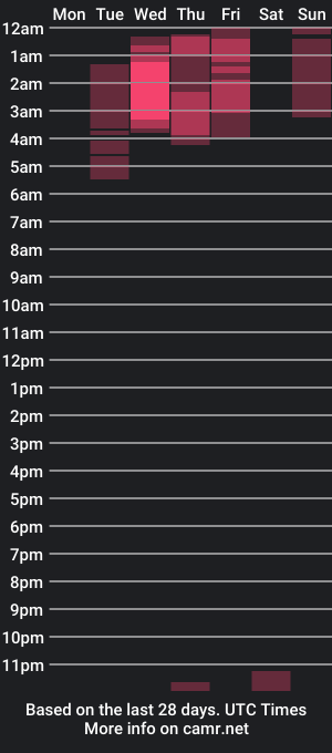 cam show schedule of alanna____