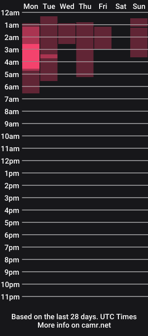 cam show schedule of alanna_clark