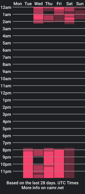 cam show schedule of alanna_gh