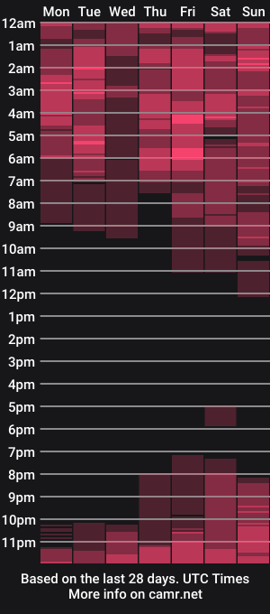 cam show schedule of alanna_hank