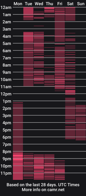 cam show schedule of alanna_mackenzie