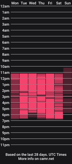 cam show schedule of alanna_pervert