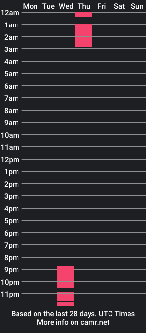 cam show schedule of alanna_roous