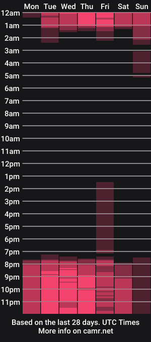 cam show schedule of alanna_rush