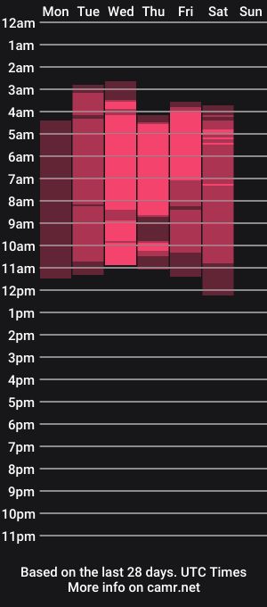 cam show schedule of alanna_tobon