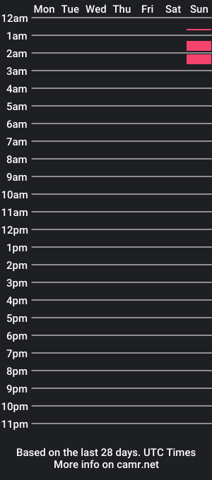 cam show schedule of alannafoxts