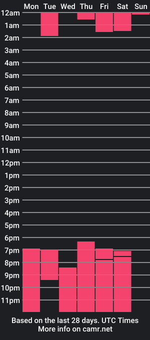 cam show schedule of alannagray