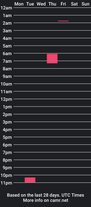 cam show schedule of alannahank