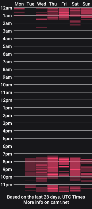 cam show schedule of alannareys