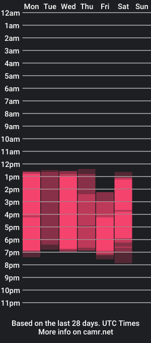 cam show schedule of alannaride