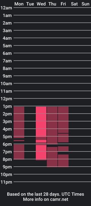 cam show schedule of alannasanders