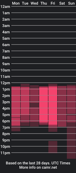 cam show schedule of alantwink_