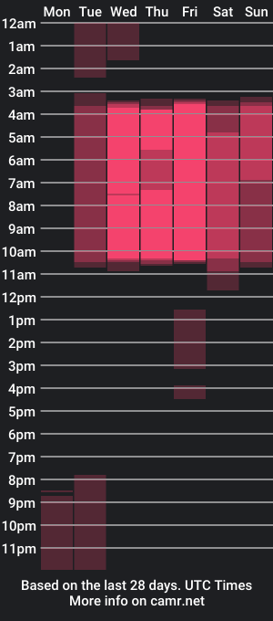 cam show schedule of alara_violetta