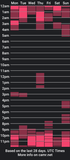 cam show schedule of alarasissy