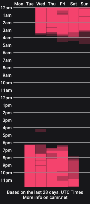 cam show schedule of alarik_ragnar