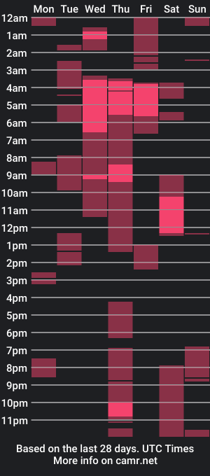 cam show schedule of alaska_drew