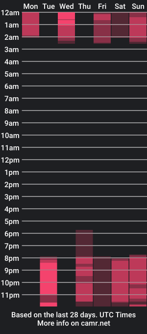 cam show schedule of alaska_hill