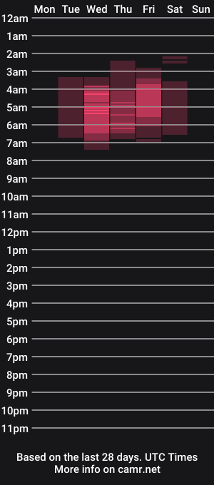 cam show schedule of alaskagrace