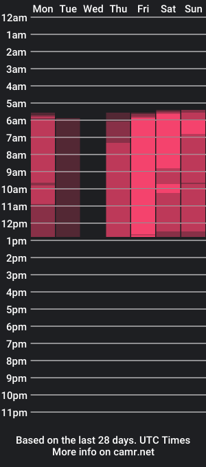 cam show schedule of alaskamiass