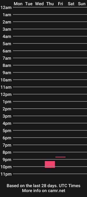 cam show schedule of alaskanman321