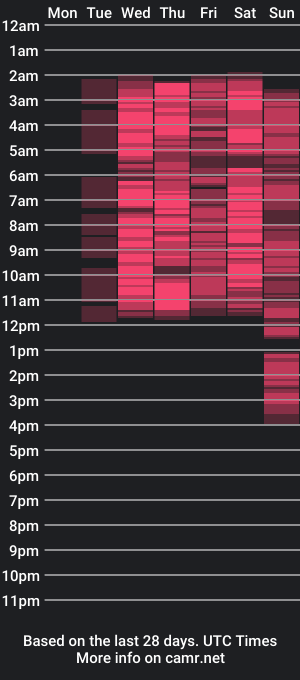 cam show schedule of alasmith_