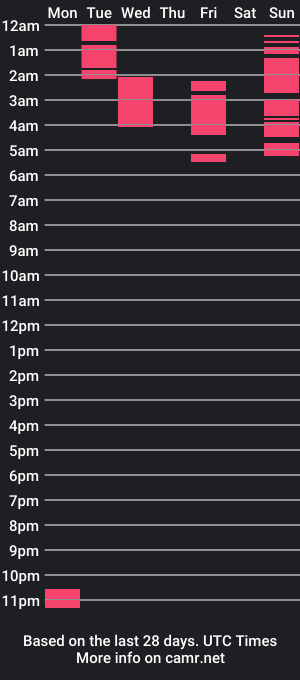 cam show schedule of alatinmermaid