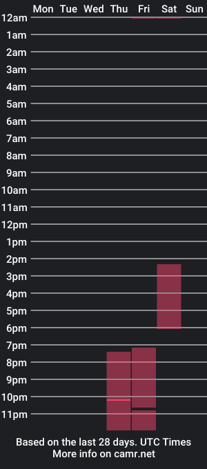 cam show schedule of alayaalya