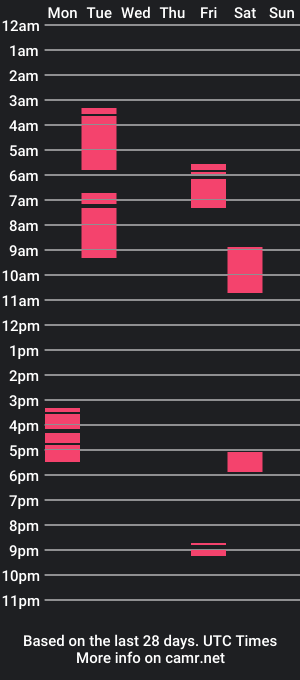 cam show schedule of alaynadeluxe