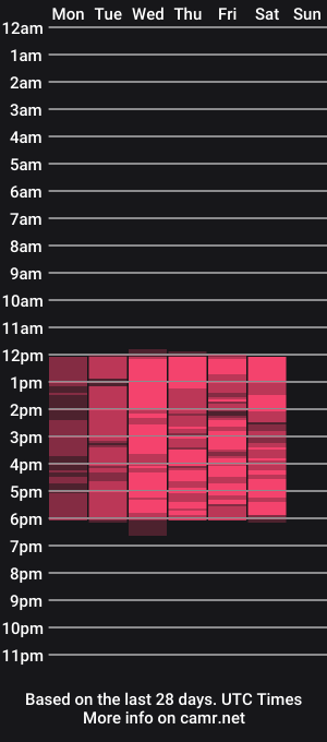 cam show schedule of albaandthayron