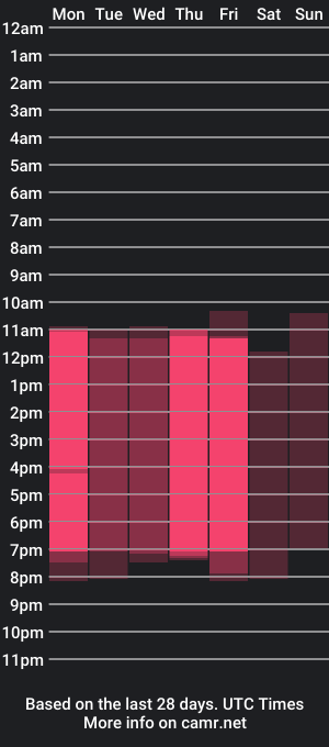 cam show schedule of albalimony