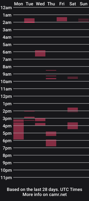 cam show schedule of albator88
