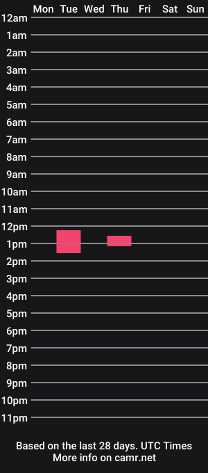 cam show schedule of albatr0ss90