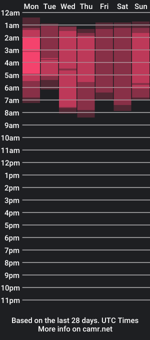 cam show schedule of albert_magno