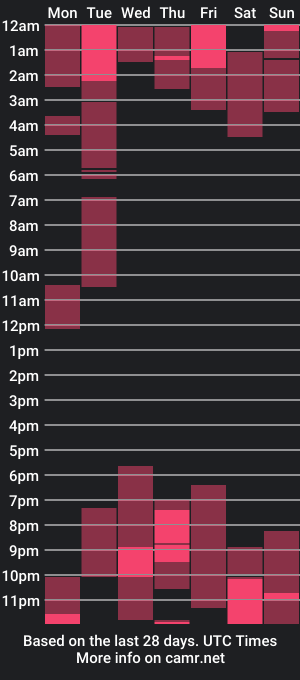 cam show schedule of albert_passive