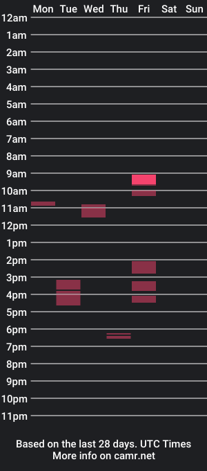 cam show schedule of albertom78