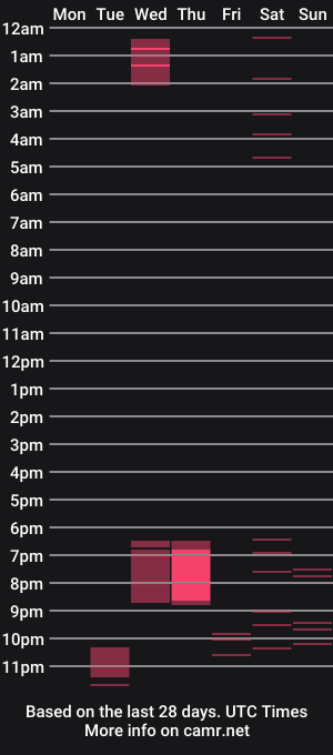 cam show schedule of albertw420