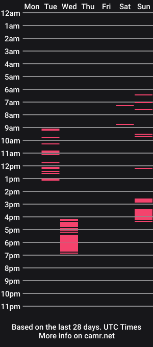 cam show schedule of albertxnight
