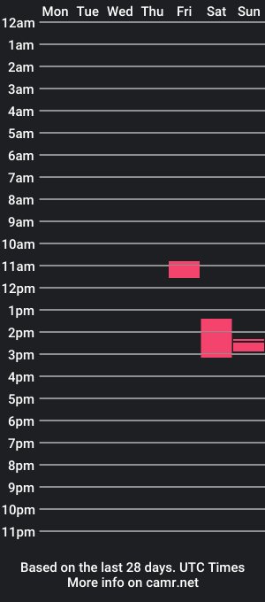 cam show schedule of albinbi