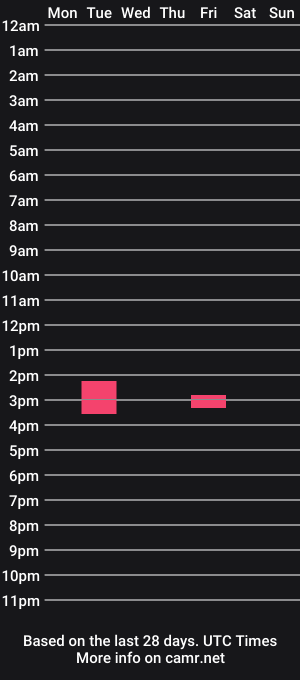 cam show schedule of albmaster111