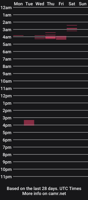 cam show schedule of albundy00shoe