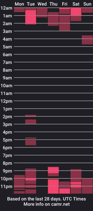 cam show schedule of alburthon24