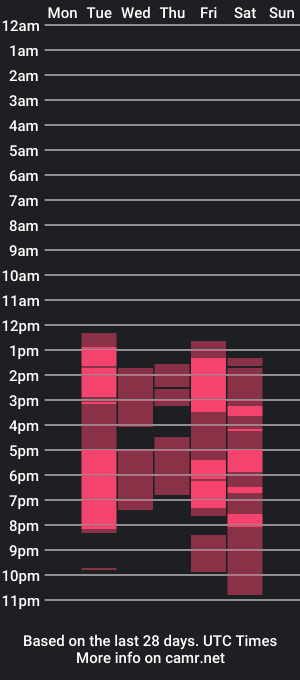 cam show schedule of alcynagrata