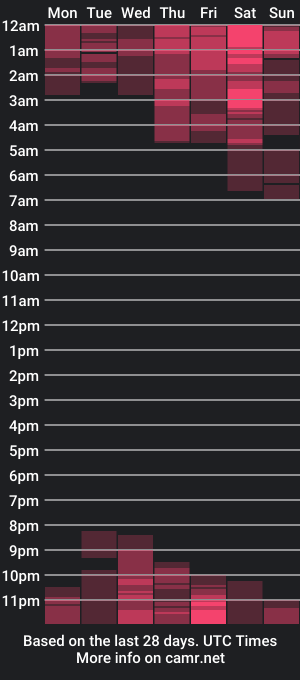 cam show schedule of aldo_bm